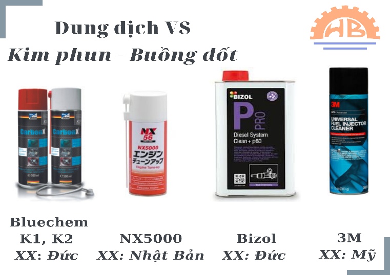 Dung dịch vệ sinh kim phun, vệ sinh buồng đốt Bluechem, NX5000, 3M, Bizol